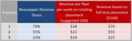 Paper G Revenue Sharing Chart